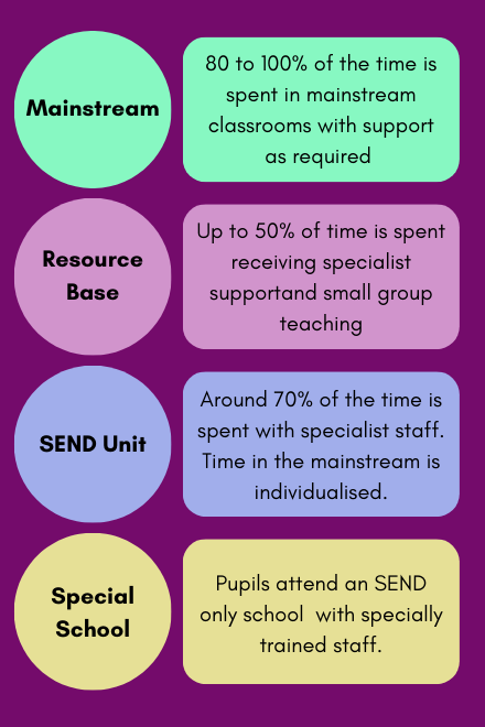Graphic with overview of each type of provision shown